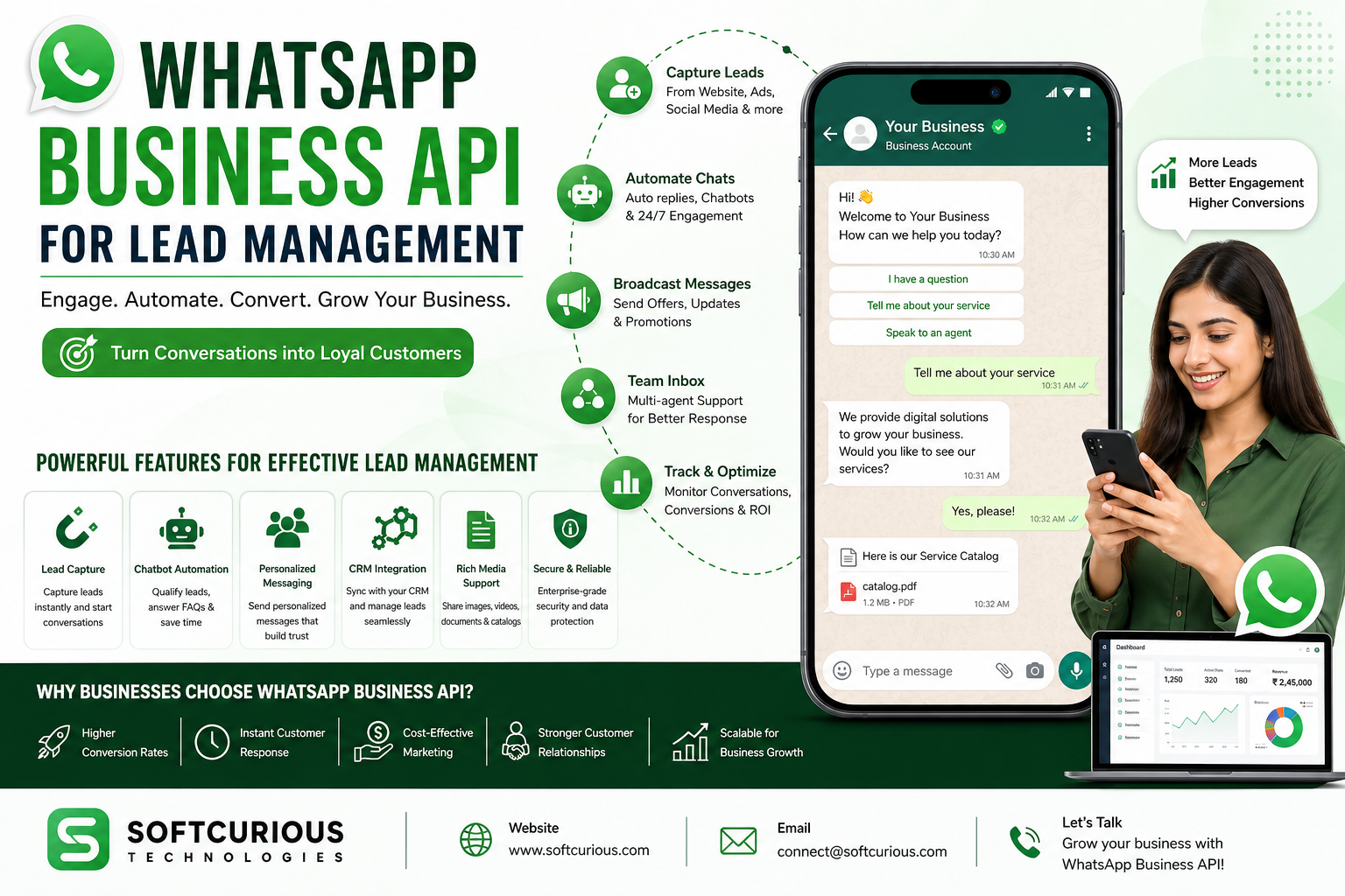 WhatsApp Business API for Lead Management: A Complete Guide for Business Owners