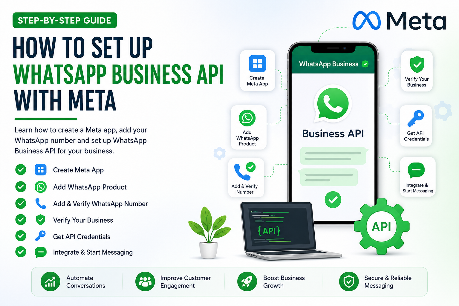 How to Set Up WhatsApp Business API with Meta (Step-by-Step Guide 2026)